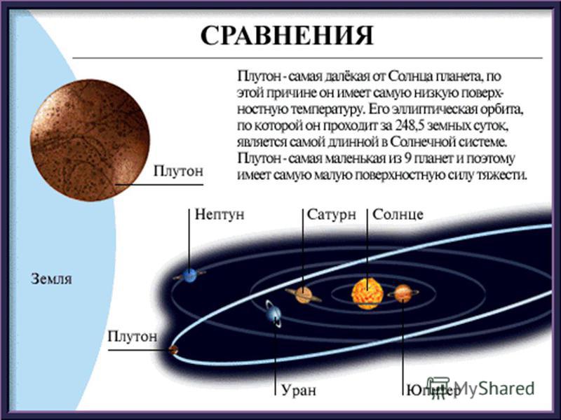 Сколько длится год на плутоне. Самая маленькая Планета Плутон. От земли до Плутона. Самая далекая от солнца Планета. История изучения Плутона.