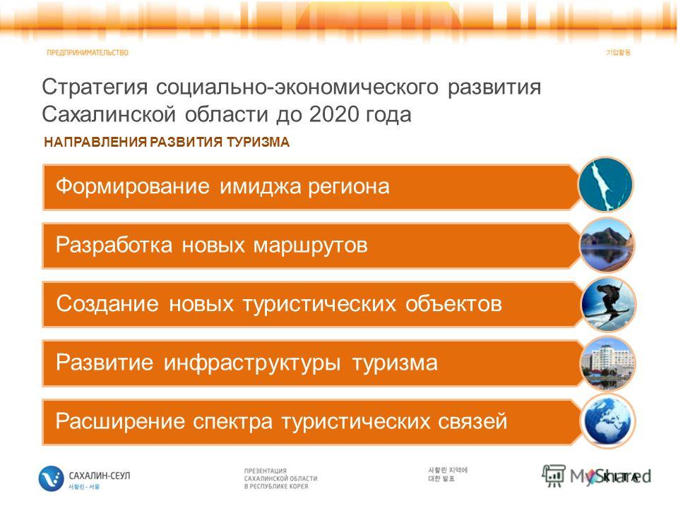 Направления 2019 года