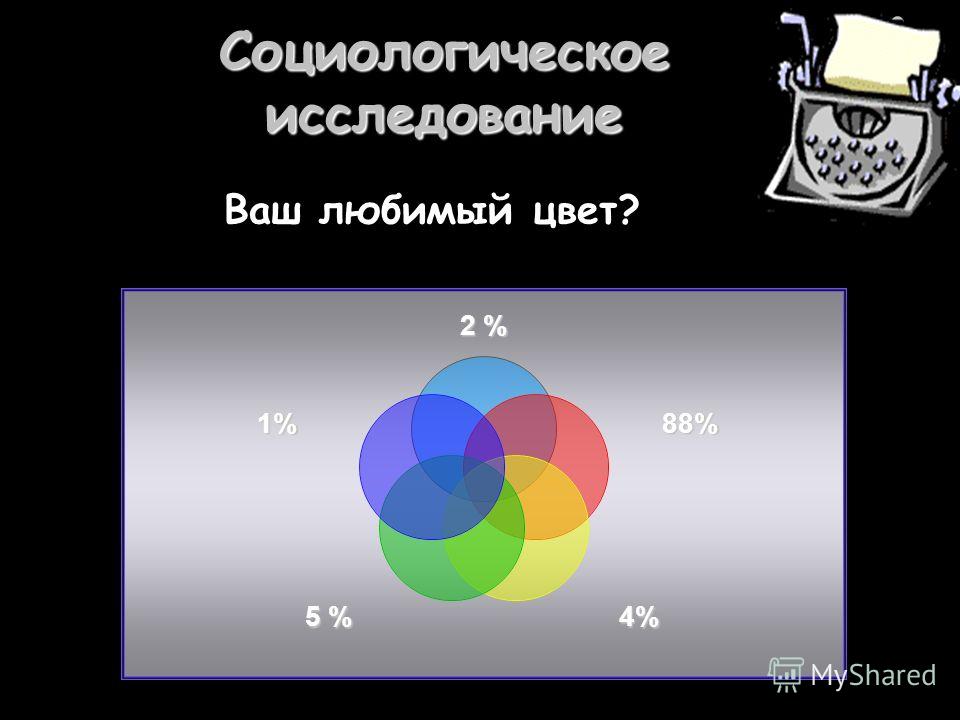 Самый любимый цвет. Любимый цвет. Ваш любимый цвет. Любимый цвет опрос. Цвет социологии.