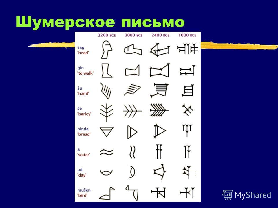 На рисунке ниже изображен образец письменности шумеров к какому виду относят данный вид письменности