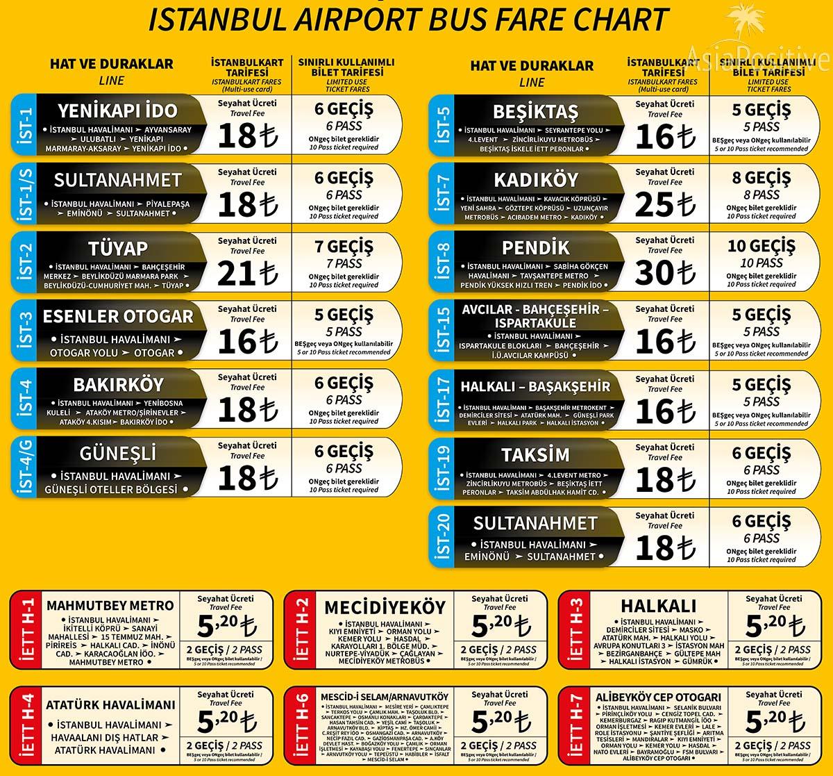 Маршруты автобусов из или в Новый Аэропорт Стамбула со стоимостью проезда 