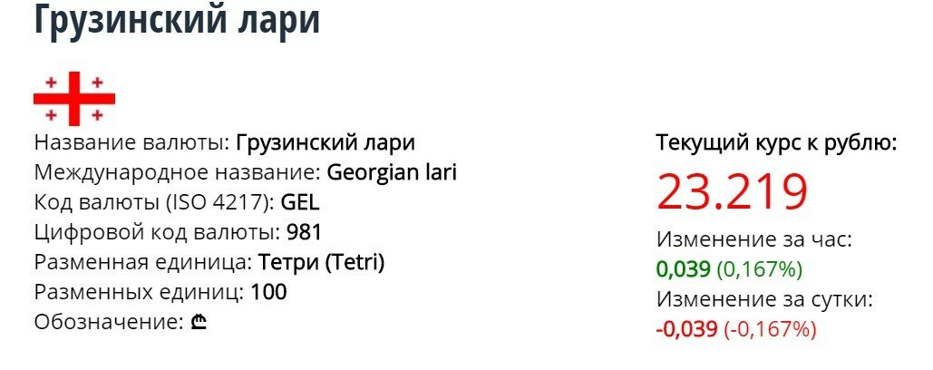 Перевод денег из грузии в россию. Код валюты лари. Грузинский лари. Конвертер валют грузинский лари.