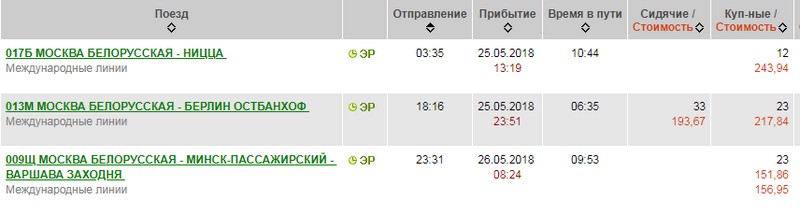 Стоимость билета на поезд Минск - Варшава