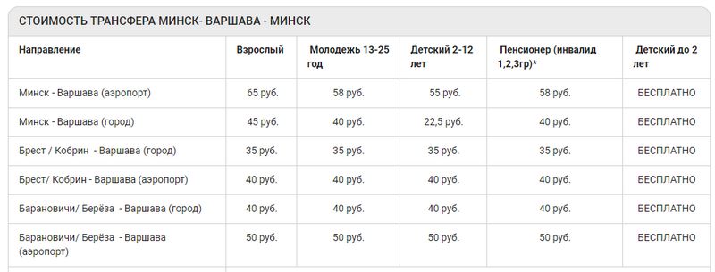 Стоимость маршрутки Минск - Варшава