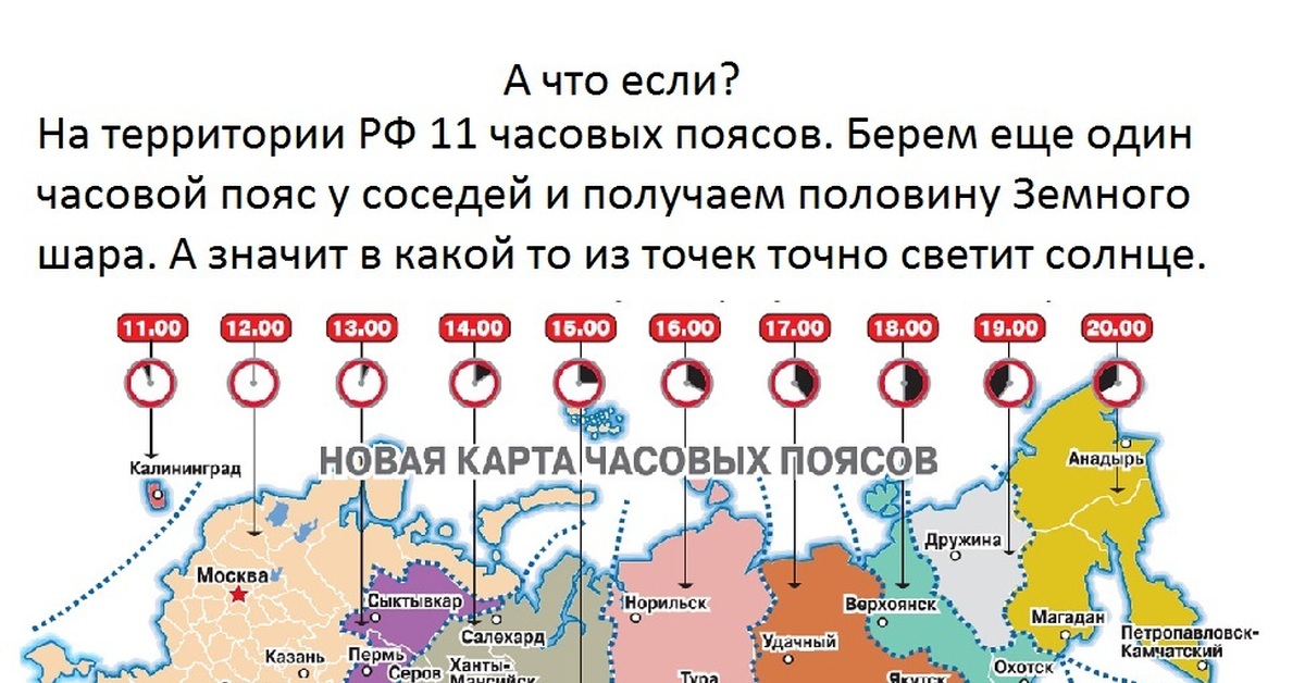 Астана время разница с москвой