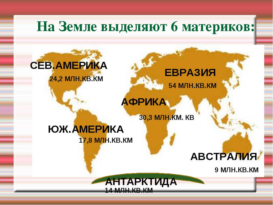 Карта с названиями материков и частей света