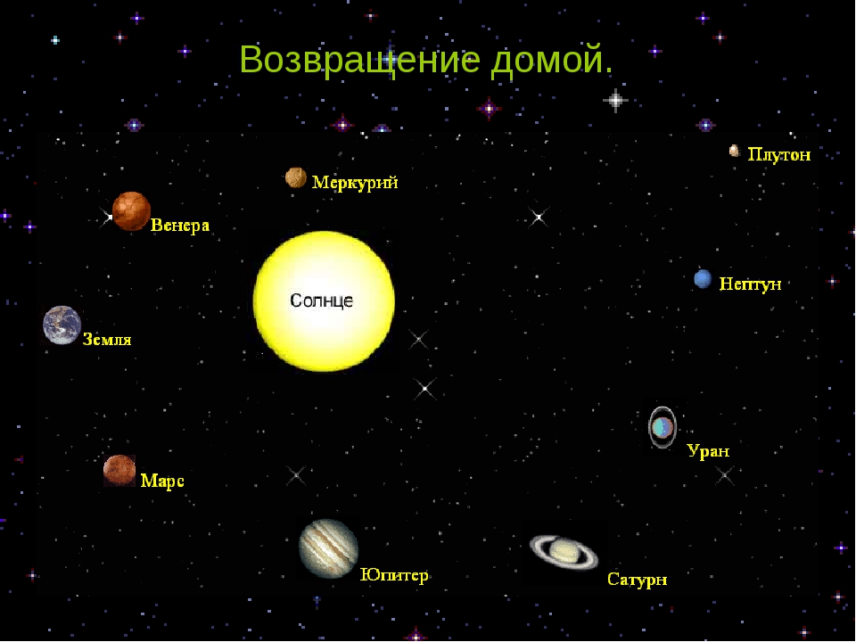 Презентация про планету плутон