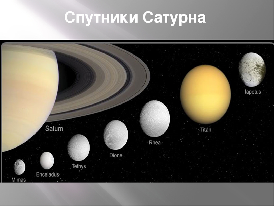 Спутники сатурна расстояние. Спутники Сатурна Титан и Энцелад. Сатурн (Планета) спутники Сатурна.