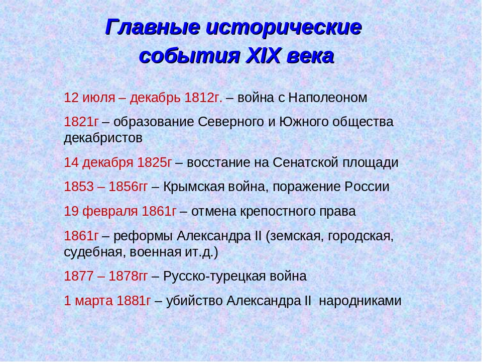 Даты событий 20 века