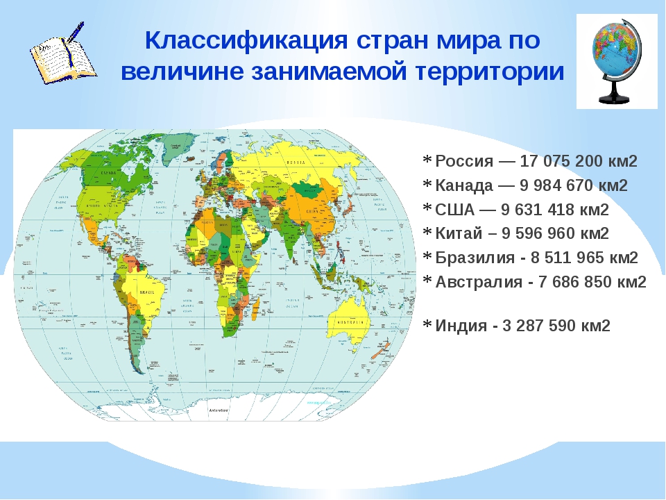 Государства по территории в мире. Список самых больших стран.