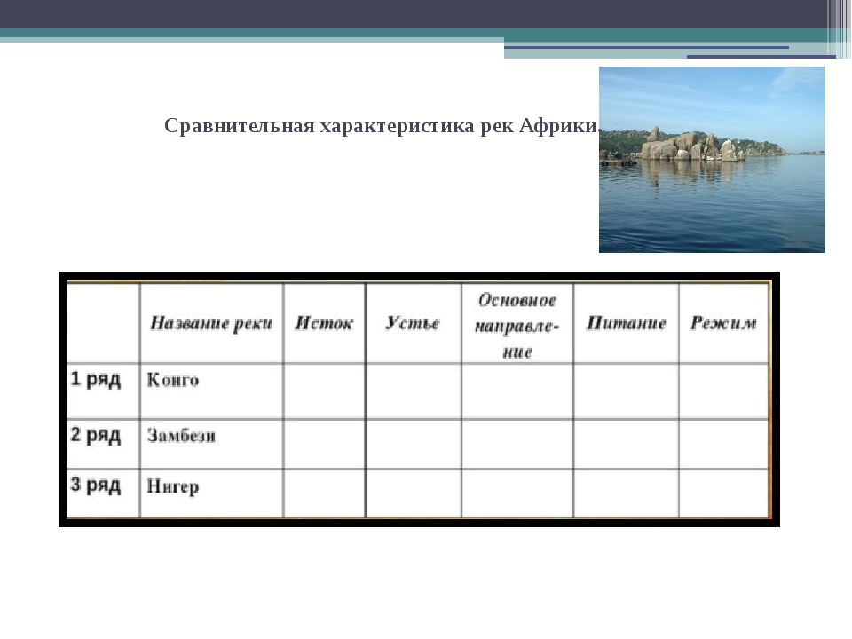 Описание реки замбези по плану 7 класс география