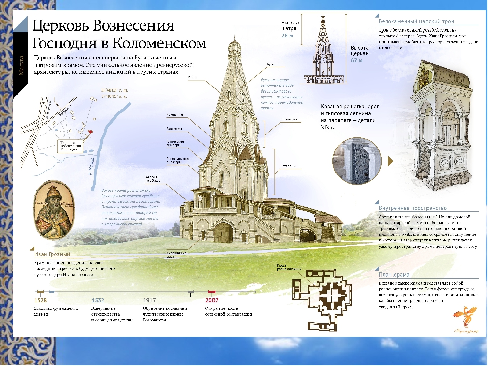 Вознесения в коломенском. Церковь Вознесения в Коломенском проект. Церковь Вознесения в Коломенском схема. Вознесенский храм в Коломенском. 1532 План. Высота церкви Вознесения в Коломенском.