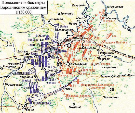 отечественная война 1812 г бородинская битва