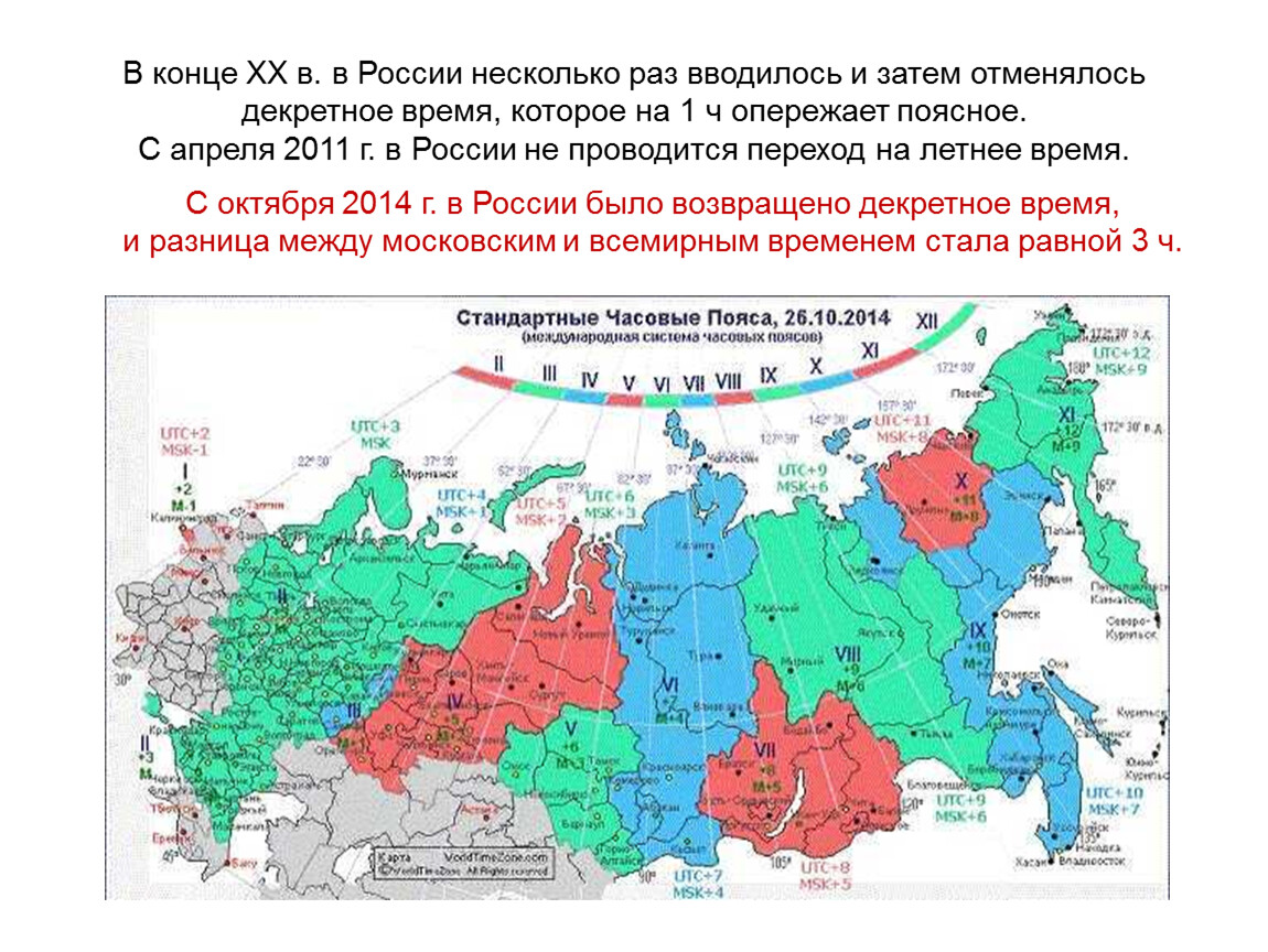 Часовые пояса презентация 8 класс география