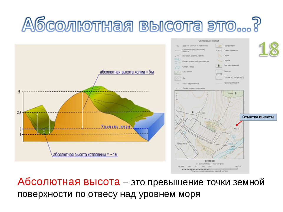 Линии на карте или плане соединяющие точки земной поверхности с одинаковой абсолютной высотой