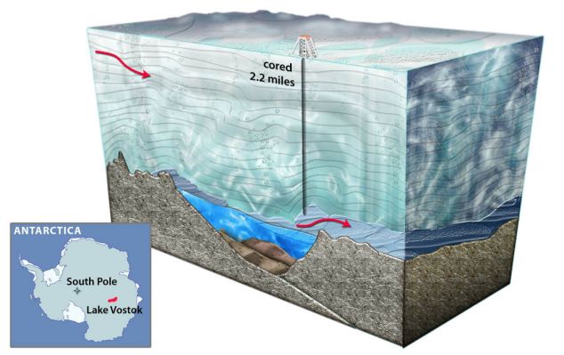 Drilling into history: Russian researchers have reached Lake Vostok, and now believe they may have found evidence of previously unseen bacterial life in water samples - although they need further research to confirm this