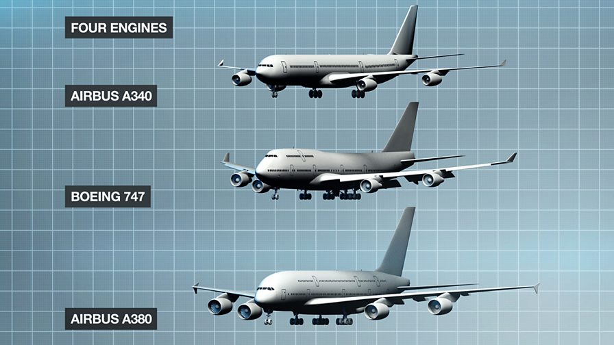 Чем отличаются самолеты. Боинг 747 и Аэробус а320. Boeing 747 ил 96. Боинг 747 и Аэробус а380. Ил 86 и Боинг 747.