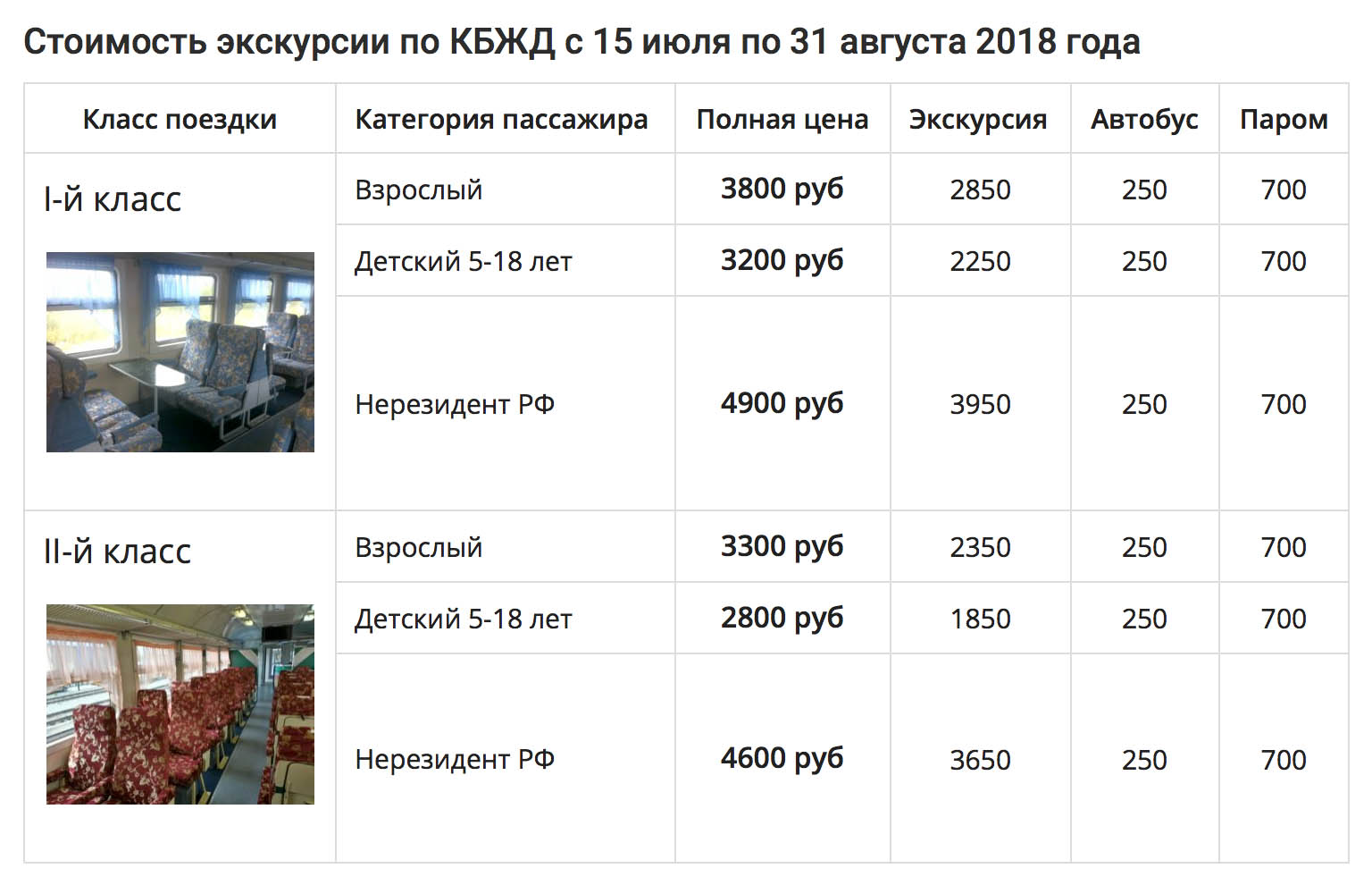 Дополнительно надо оплатить багаж — 400 <span class=ruble>Р</span>