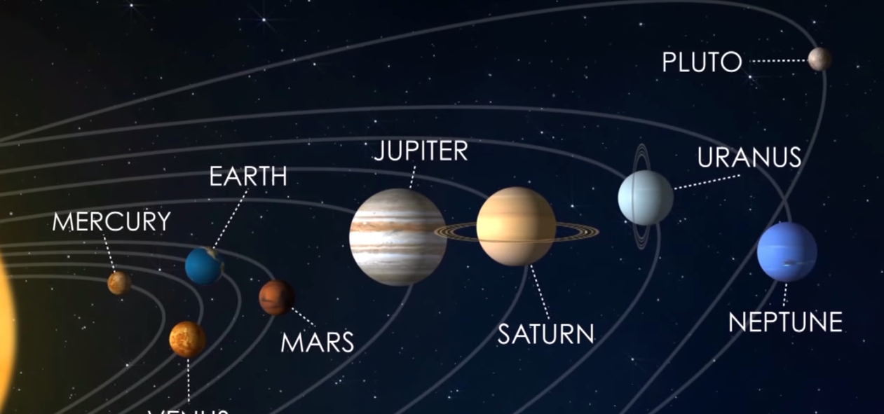 Где расположена планета. Плутон Планета солнечной системы. Плутон в солнечной системе. Плутон в система планет солнечной системы. Планеты солнечной системы Плутон это Планета.