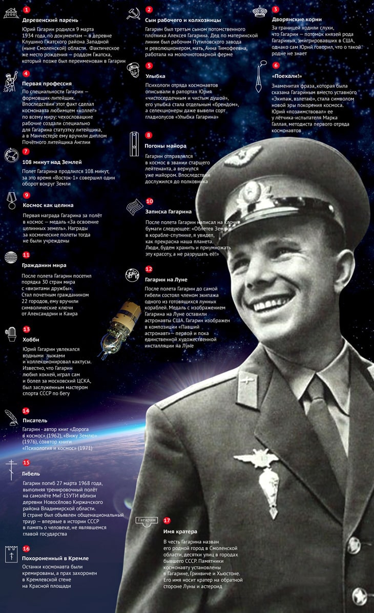 YUriy-Gagarin-osobyie-primetyi