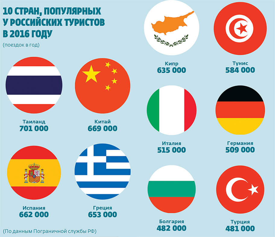 Какая страна покажи. Популярные страны. Распространенные страны. Самые популярные страны. Самые известные страны.