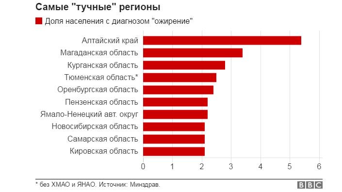 Страны по ожирению