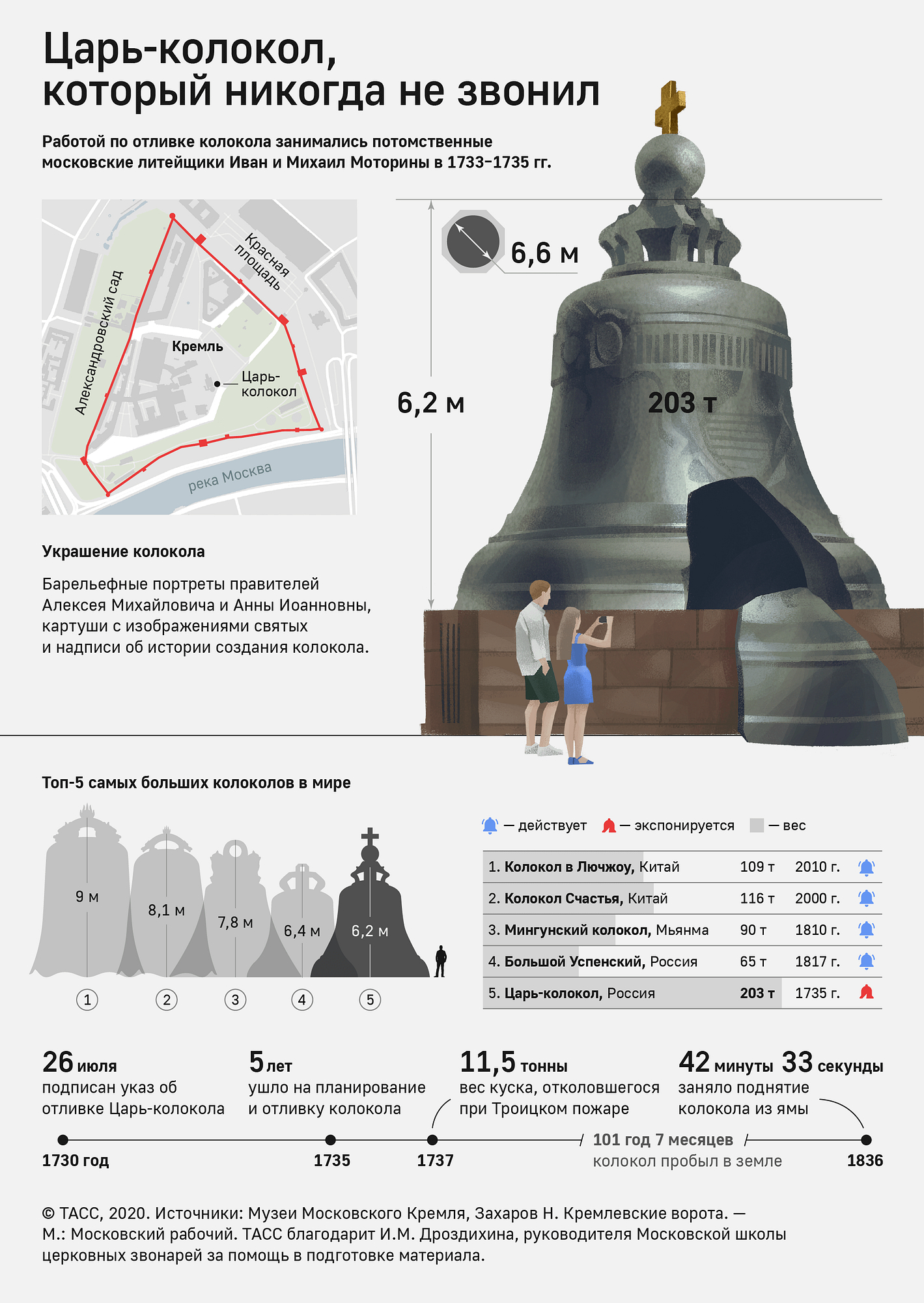 Царь колокол московский кремль карта
