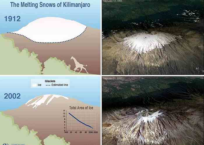Знаменитые килиманджарские ледники стремительно тают.