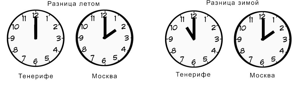 Разница во времени москва 9 часов