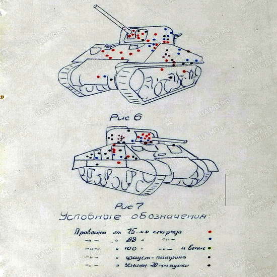 ​Схема распределения попаданий на основе обследования подбитых танков M4A2 - Американские танки в немецкой столице 