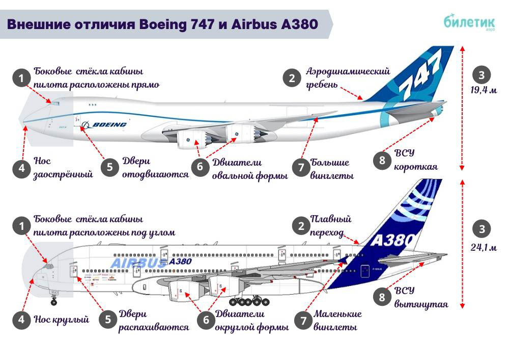 Какой самолет лучше выбрать для перелета: Boeing или Airbus Какой самолет лучше выбрать для перелета: Boeing или Airbus