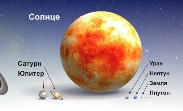 10 фактов, которые вы не знали о Солнечной системе