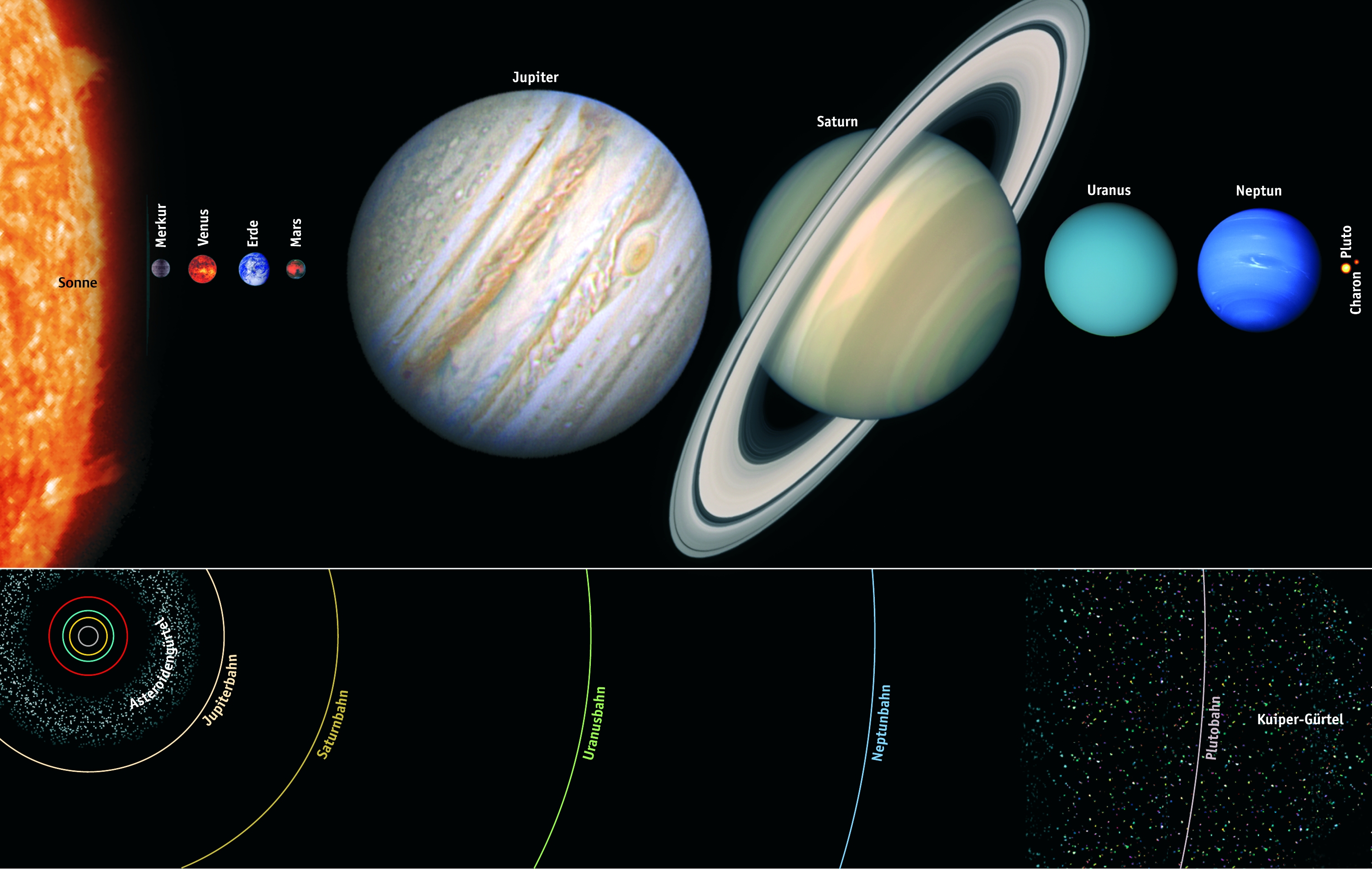 Сатурн земная группа. Юпитер Сатурн Уран Нептун. Солнечная система Юпитер и Сатурн. Солнечная система Уран и Нептун. Солнечная система земля Юпитер Сатурн.